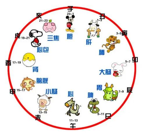 巳时